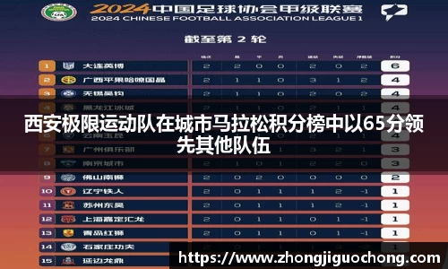 西安极限运动队在城市马拉松积分榜中以65分领先其他队伍